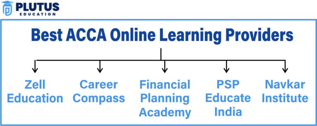 Best ACCA Online Course Provider