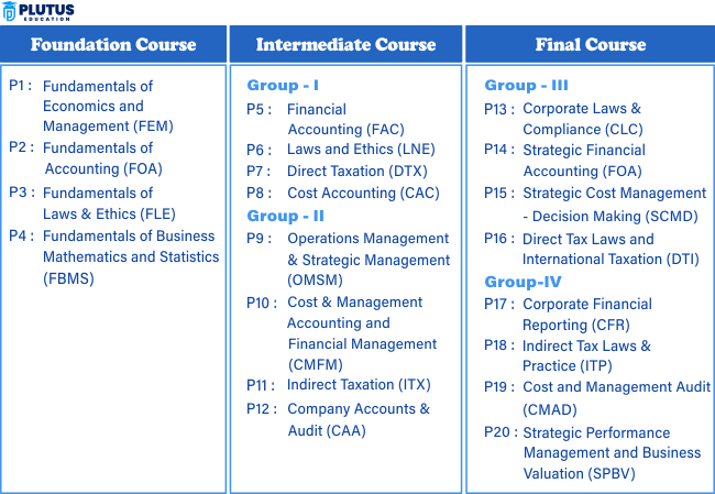 CMA Syllabus