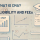 What is CMA? [Eligibility, Fees, Exam Pattern, Salary & More]