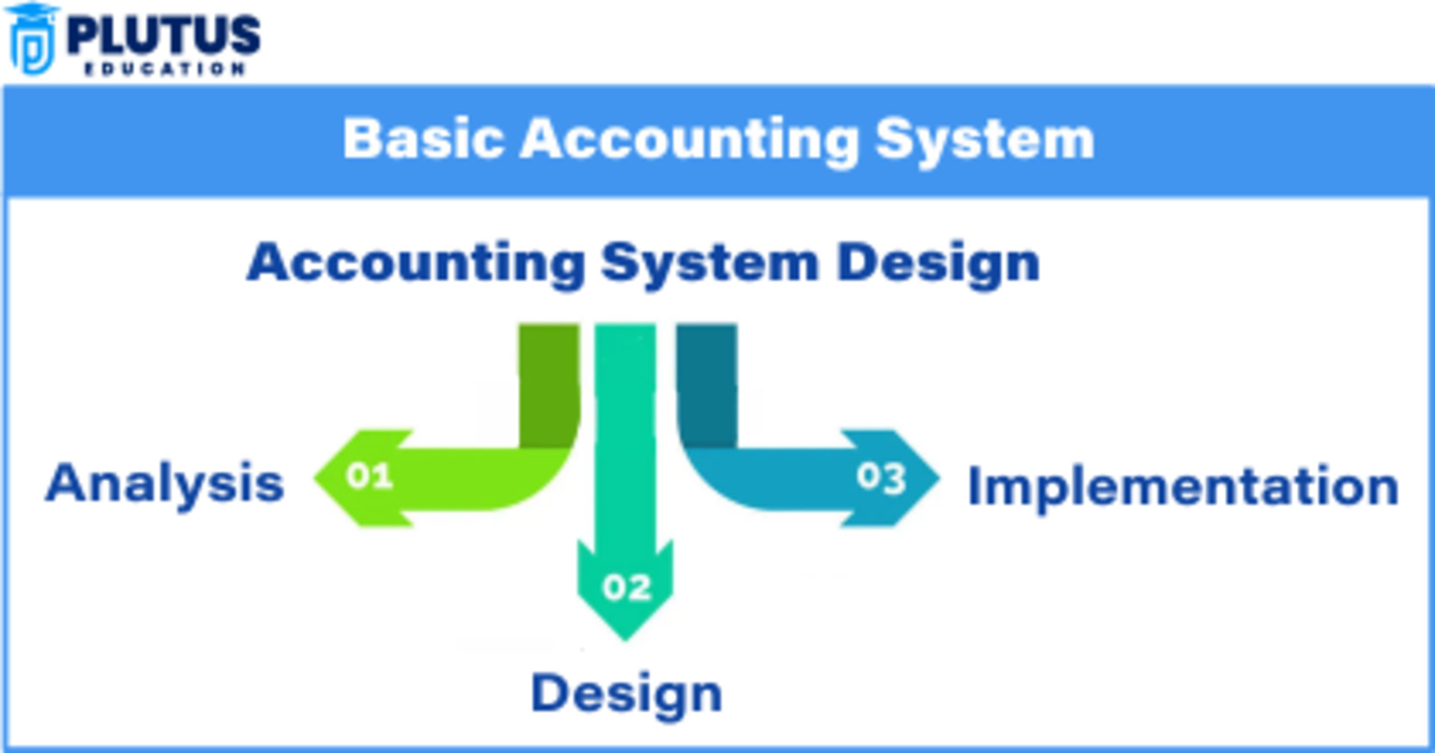 Accounting system