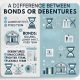 Difference Between Bonds and Debentures: Investment in Bonds & More