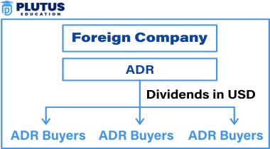 American Depositary Receipt