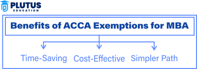 acca exemptions benefits