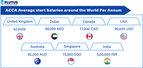 ACCA salary