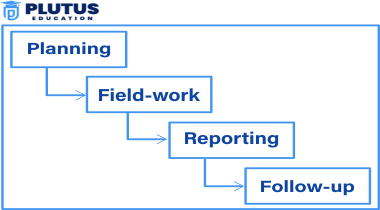 Internal Audit