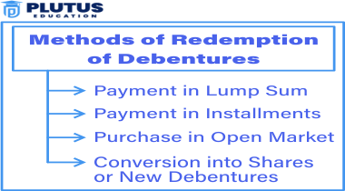 Redemption of Debentures