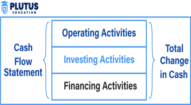 Cash Flow Statement Format