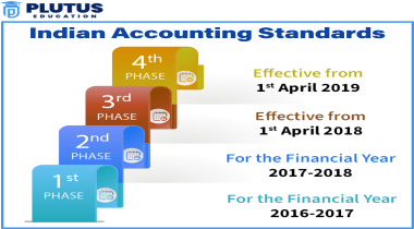 Applicability of IND AS