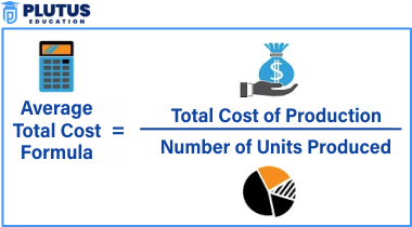 Average Total Cost Formula