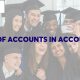 Types of Accounts in Accounting