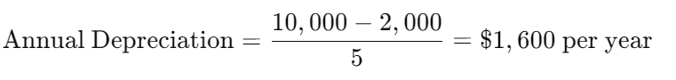 Amortization vs Depreciation