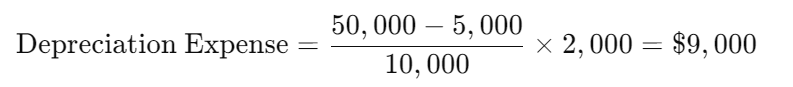 Amortization vs Depreciation