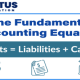 Accounting Equation: Formula, Format & More