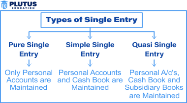 Accounts from Incomplete Records Class 11 Solutions