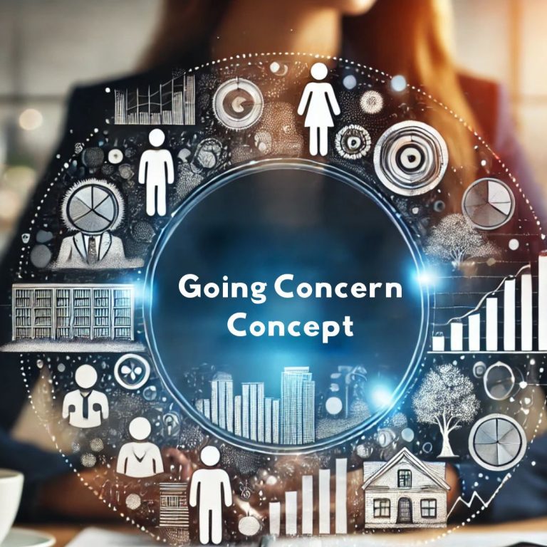 Going Concern Concept