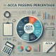 Understanding Recent ACCA Pass Rates 2024: Deatailed Breakdown