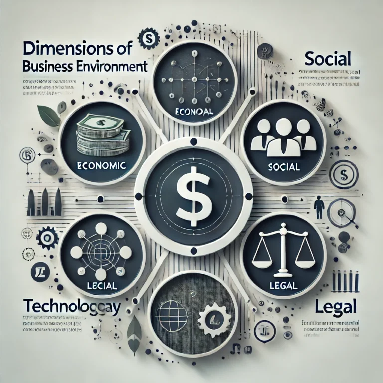 Dimensions of Business Environment