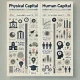 Difference Between Physical Capital and Human Capital