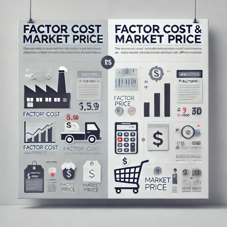 Factor Cost and Market Price: Understanding GDP Calculations