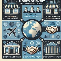 modes of entry into international business