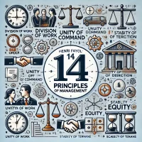 Henri Fayol 14 Principles of Management: Significance, Criticism & More