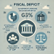 Fiscal Deficit: Definition, Causes, Effects & Management Strategies