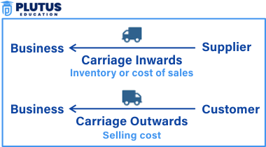 Carriage Outwards