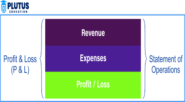 profit and loss account format