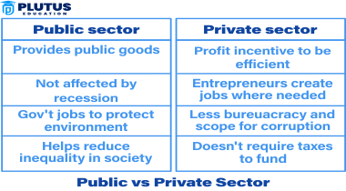 difference between public and private sector