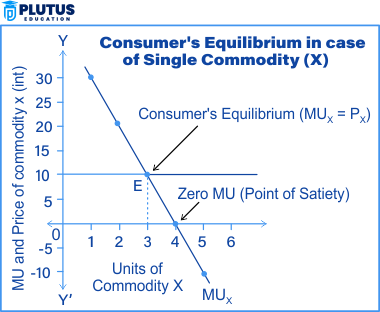 consumer equilibrium