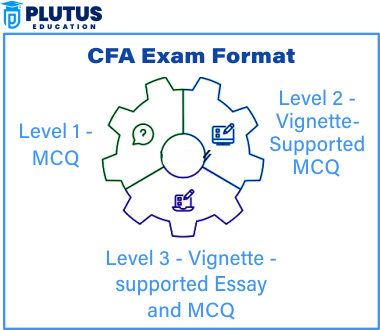 CFA course exam format infographic