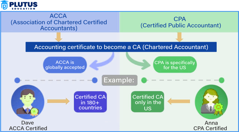 acca vs cpa