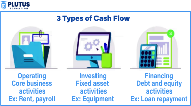 Cash flow Analysis