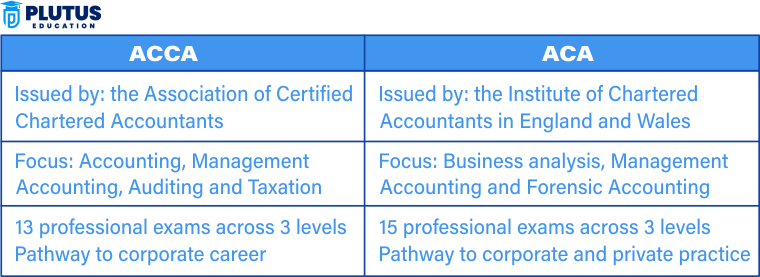 acca vs aca