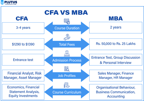 CFA vs MBA