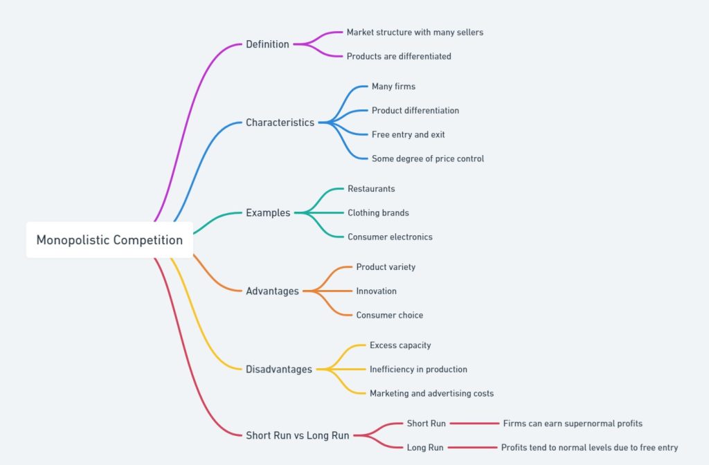 Monopolistic Competition