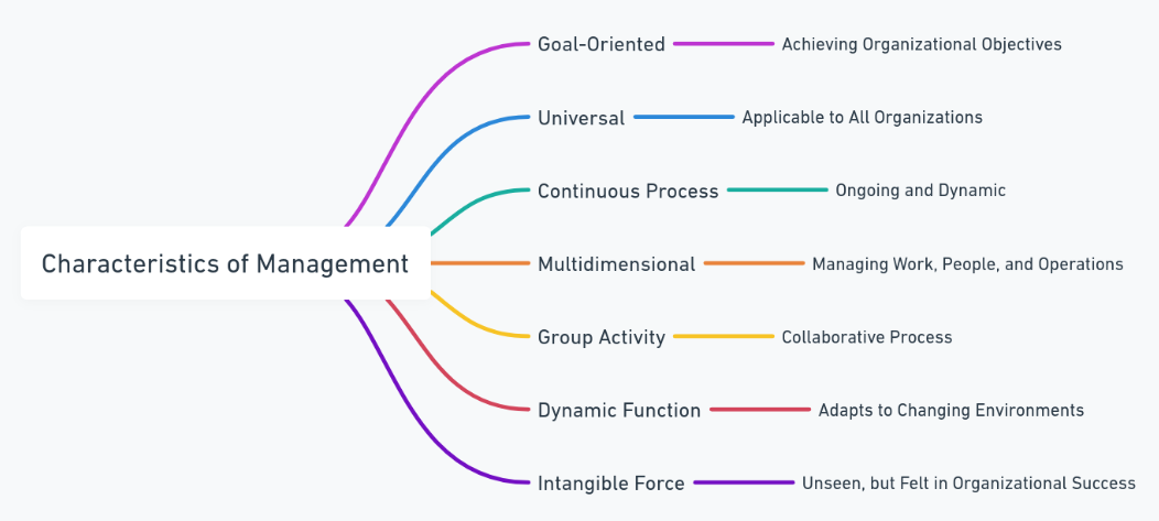 Characteristics of Management