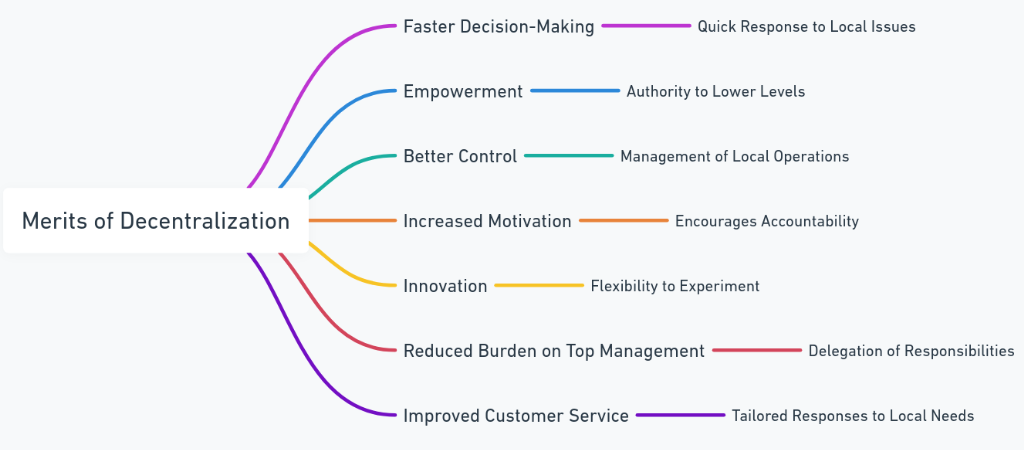 merits of decentralization