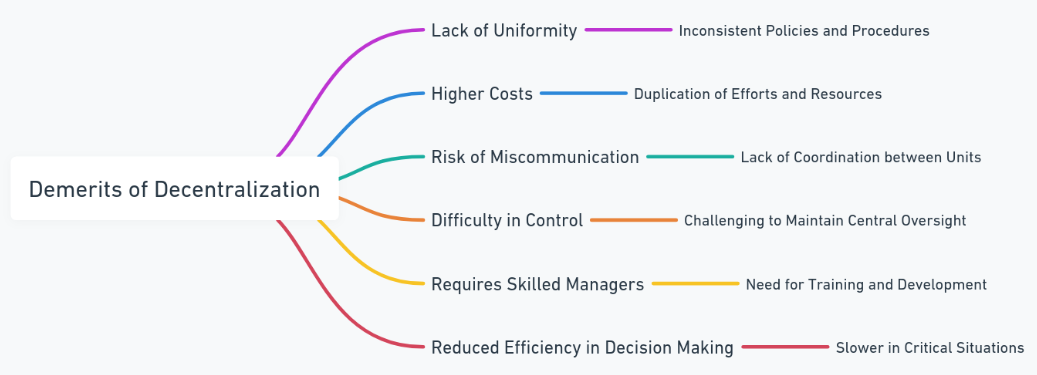 merits of decentralization