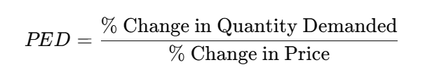 types of elasticity of demand