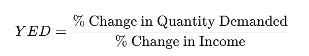 types of elasticity of demand