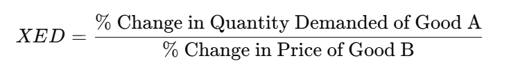 types of elasticity of demand