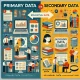 Primary data and Secondary data difference