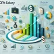 cfa salary in india