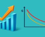 Elastic Demand Formula