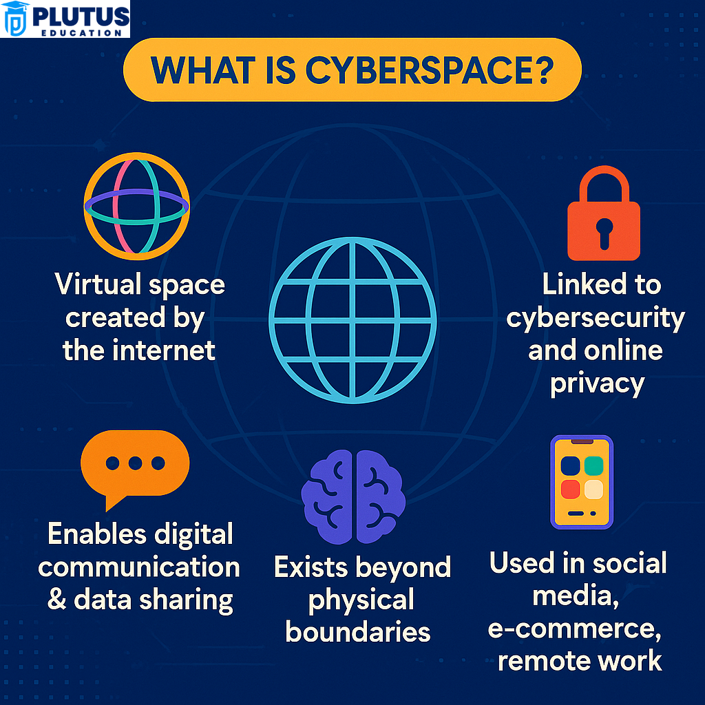 cyberspace meaning