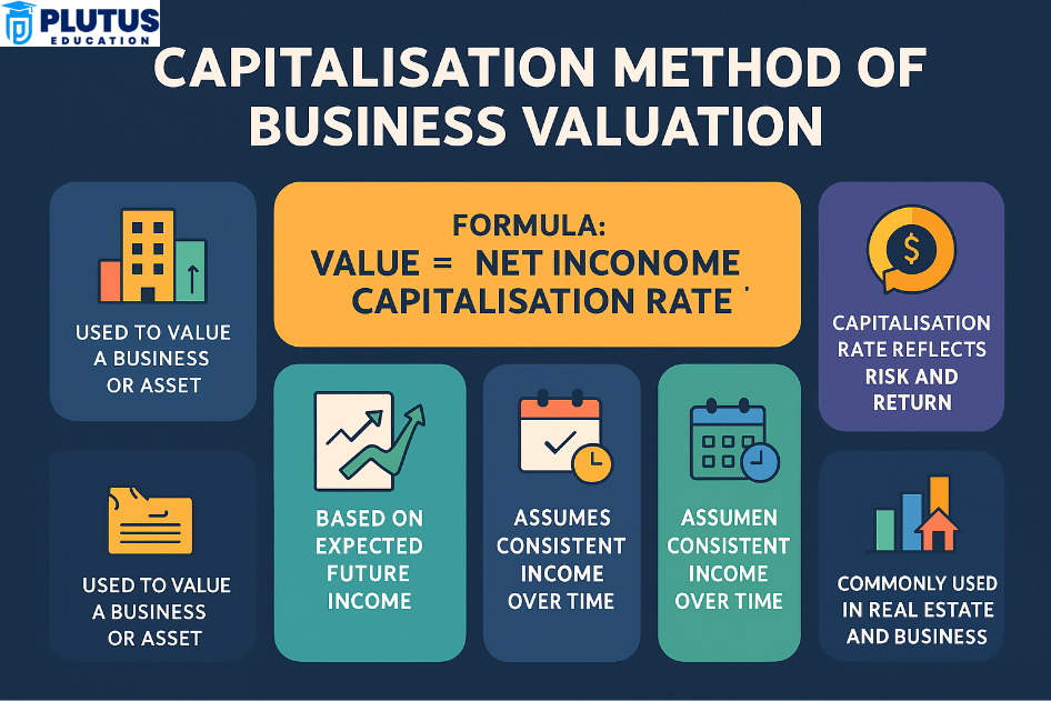 capitalisation method
