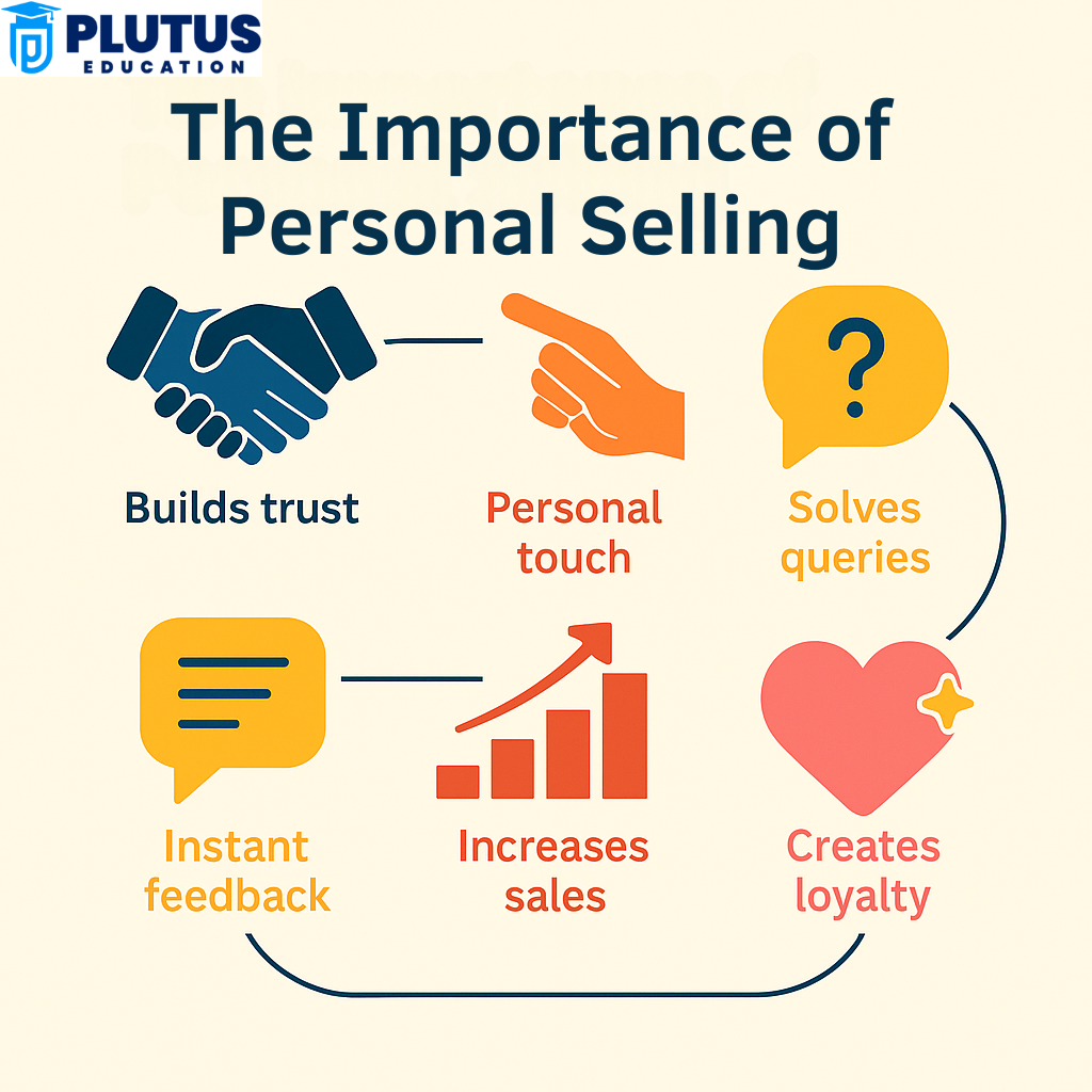 importance of personal selling