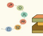 Channels of Distribution