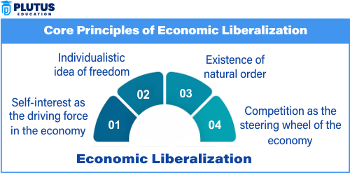 liberalisation